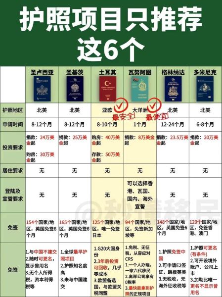 移民入籍最快的国家有哪些_最快多久能拿到护照