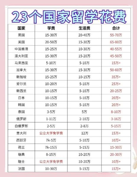 中国移民需要多少钱_移民费用明细