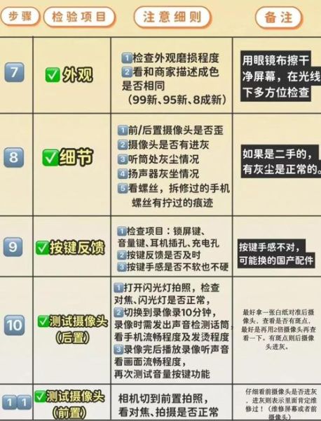 二手手机网哪家好_如何验机不踩坑