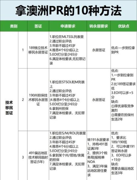 澳洲移民如何办理_澳洲移民条件有哪些