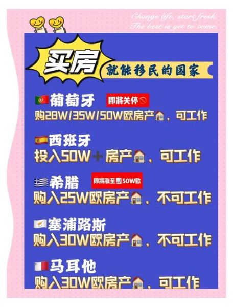 买房移民优势有哪些_买房移民哪个国家好