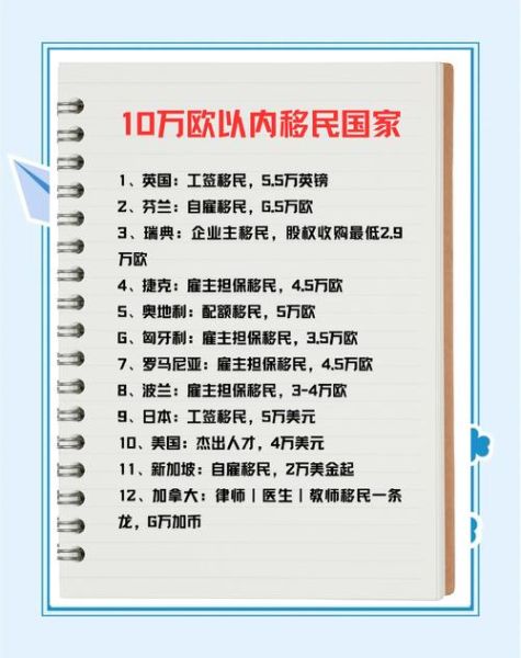 买房移民优势有哪些_买房移民哪个国家好