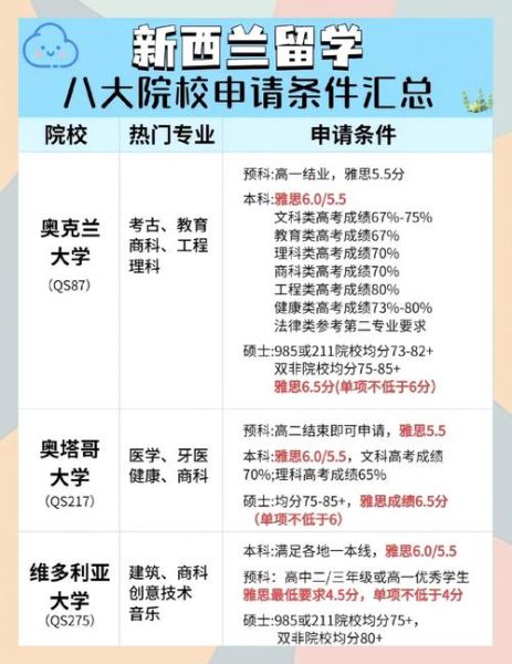 新西兰经济移民条件_如何申请新西兰经济移民