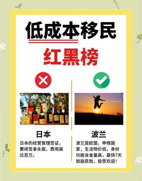 最容易移民的国家有哪些_哪个国家移民门槛最低