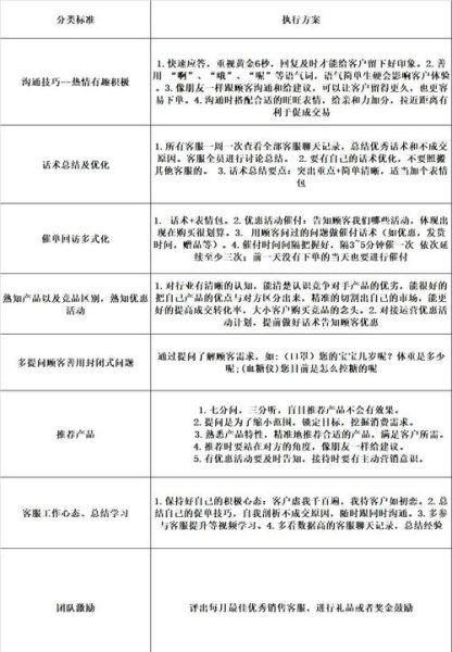 如何提升转化率_销售话术技巧有哪些