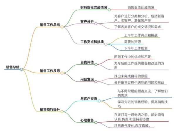 如何提升转化率_销售话术技巧有哪些