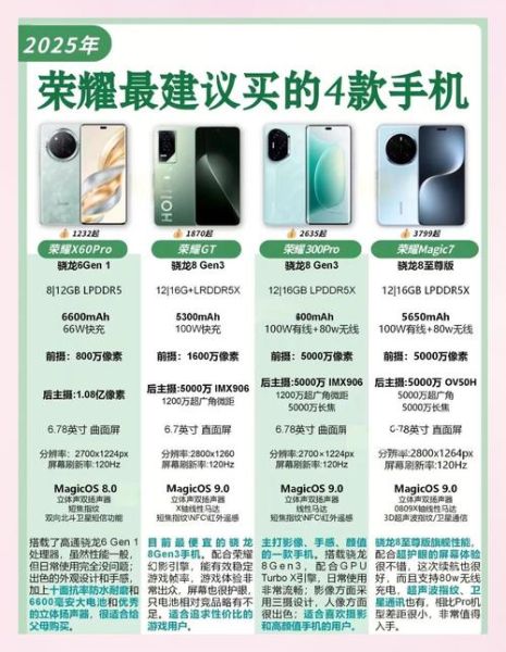 荣耀最好的手机是哪款_2024旗舰机皇对比