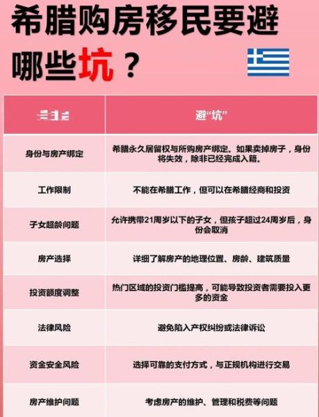 希腊移民政策2024最新条件_希腊购房移民流程详解