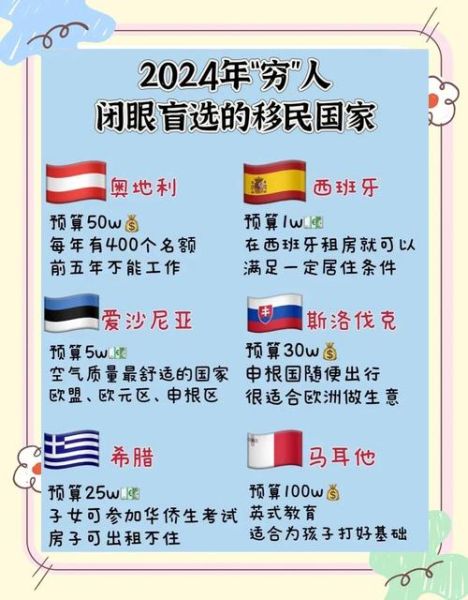 最容易移民的国家有哪些_哪个国家移民门槛最低