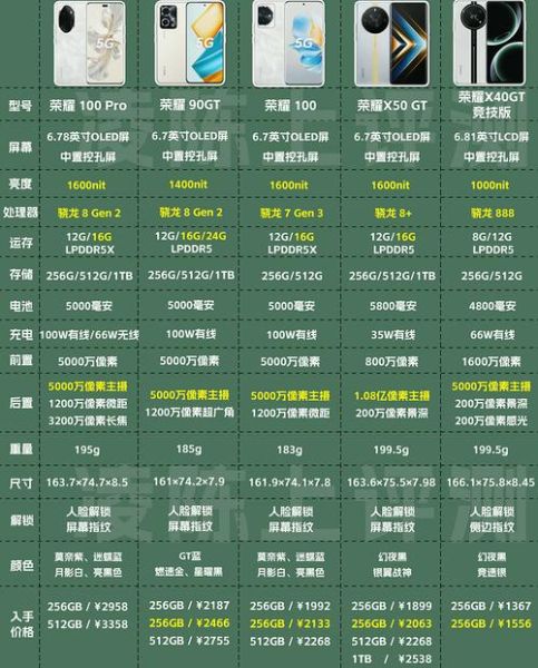 荣耀最好的手机是哪款_2024旗舰机皇对比