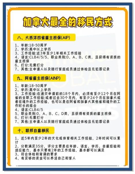 移民加拿大需要哪些条件_移民中介怎么选