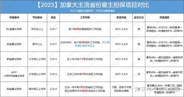 加拿大移民需要多少钱_移民加拿大流程
