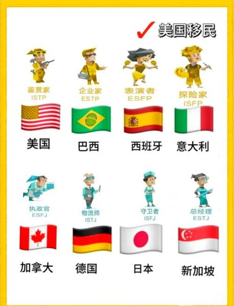 移民有哪些类型_如何选择适合自己的移民方式