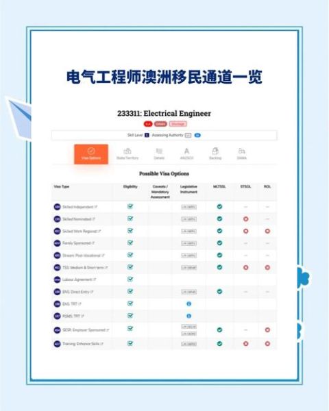 澳洲电工移民条件_澳洲电工技术移民流程