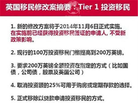 英国投资移民条件_英国投资移民需要多少钱