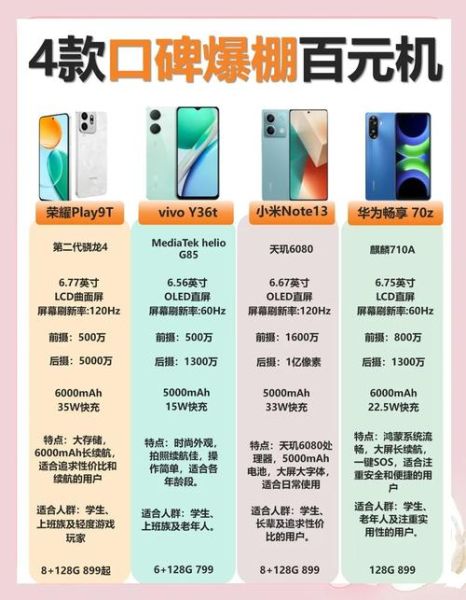 最便宜的智能手机多少钱_百元机推荐