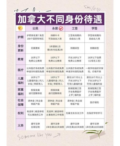 加拿大移民类型有哪些_如何申请加拿大移民