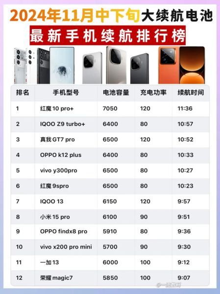 电池最大的手机有哪些_续航怪兽排行榜