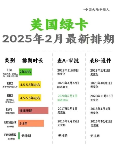 特朗普移民新政如何影响绿卡申请_2025最新排期预测