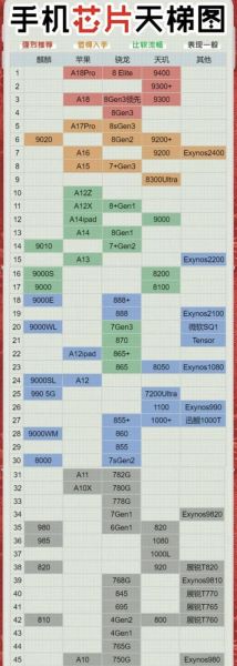 手机cpu性能天梯图_2024年最新处理器排名