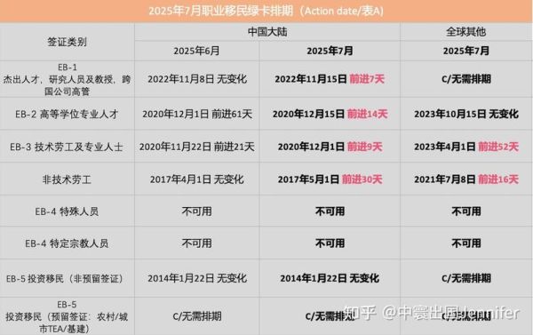 特朗普移民新政如何影响绿卡申请_2025最新排期预测