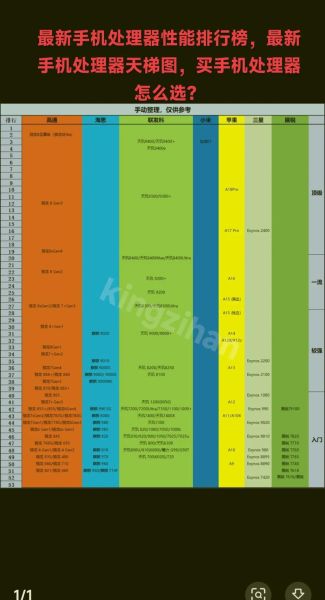 手机cpu性能天梯图_2024年最新处理器排名