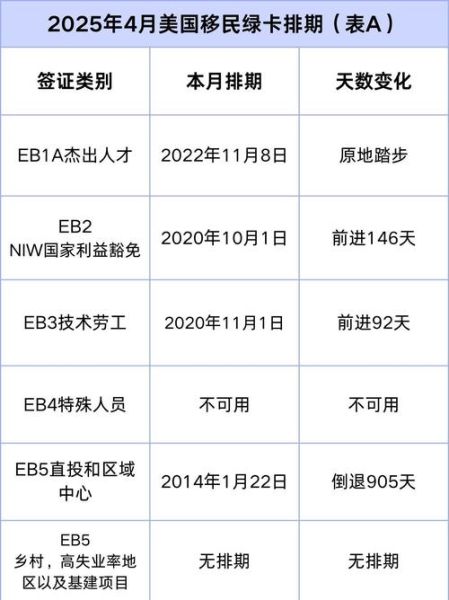 特朗普移民新政如何影响绿卡申请_2025最新排期预测