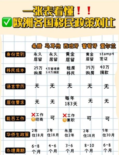 欧洲移民条件_欧洲移民费用