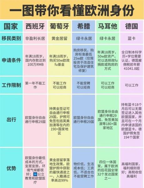 欧洲移民条件_欧洲移民费用