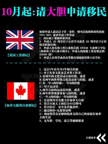 移民加拿大条件_移民加拿大需要多少钱