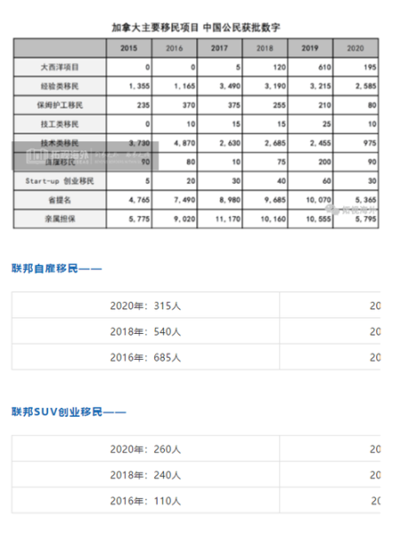 广州移民中介哪家好_移民加拿大费用多少