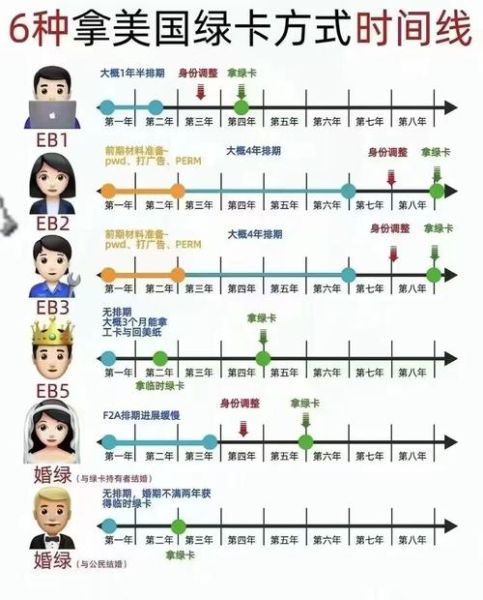 美国移民有几种方式_普通人如何合法拿绿卡