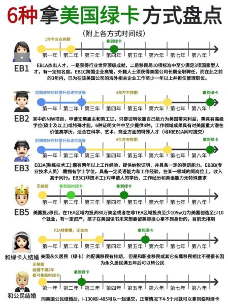 美国移民有几种方式_普通人如何合法拿绿卡