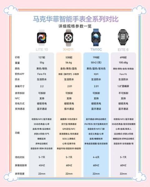 如何挑选适合自己的智能手表_智能手表哪个品牌性价比高