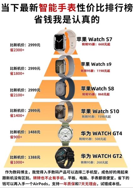 如何挑选适合自己的智能手表_智能手表哪个品牌性价比高