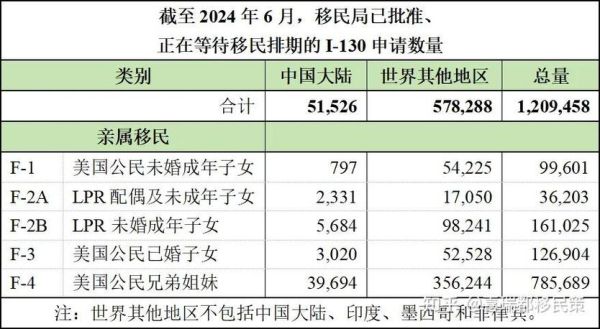 美国父母移民条件_美国父母移民需要多久