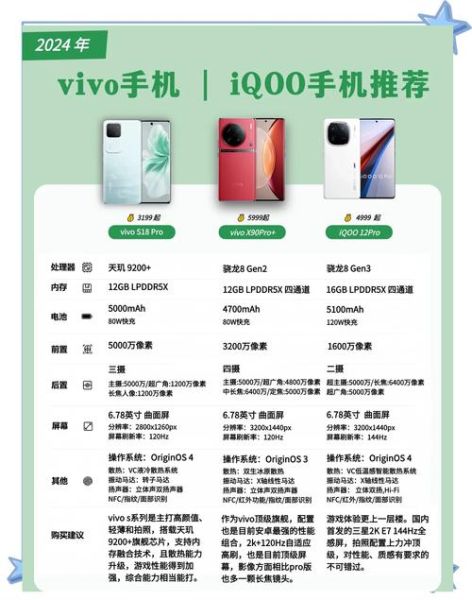 vivo手机怎么样值得买吗_2024年最新评测