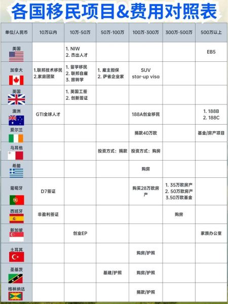 移民大概需要多少钱_各国移民费用对比
