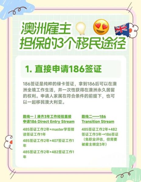 186移民签证要求_186移民审理周期多久