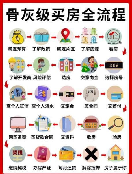 墨尔本买房移民条件_买房流程