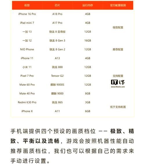 骁龙8gen3发热严重吗_如何降低手机温度