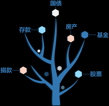 武汉环球移民怎么样_费用流程全解析