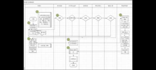 武汉环球移民怎么样_费用流程全解析
