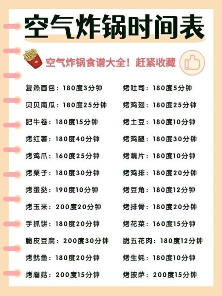 空气炸锅烤肉怎么做_空气炸锅烤肉温度时间