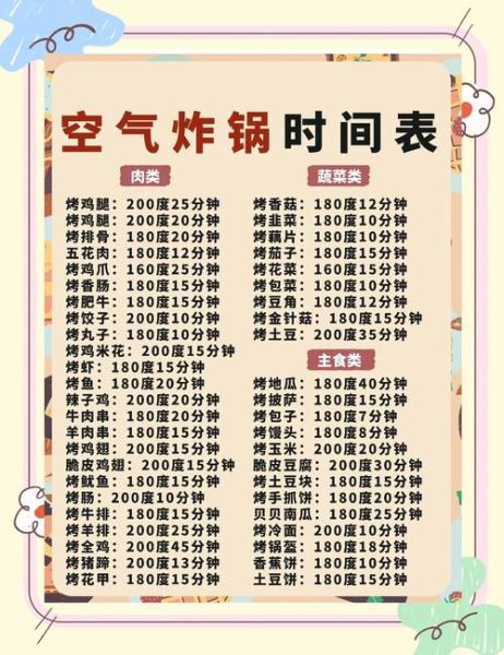 空气炸锅烤肉怎么做_空气炸锅烤肉温度时间