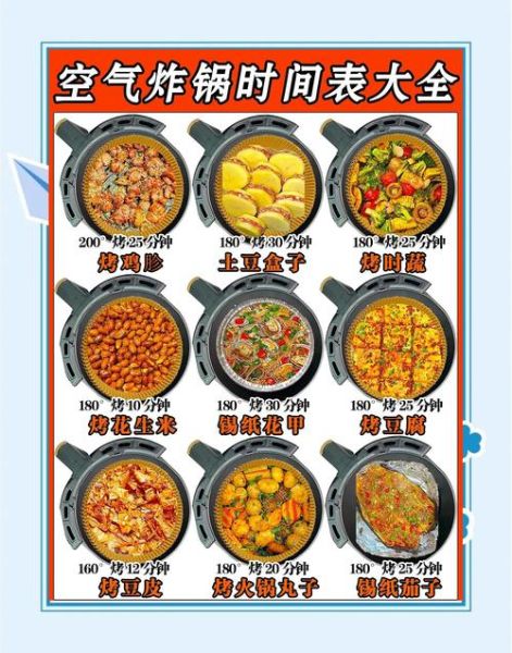 空气炸锅烤肉怎么做_空气炸锅烤肉温度时间