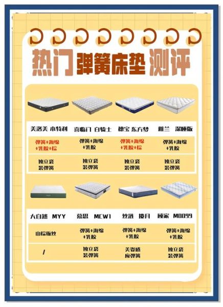 如何挑选适合自己的床垫_床垫多久换一次才健康