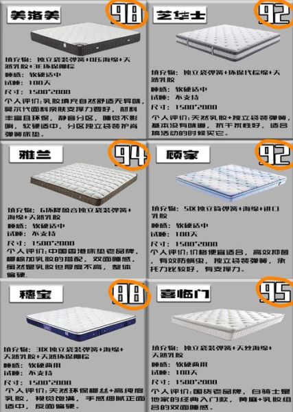 如何挑选适合自己的床垫_床垫多久换一次才健康