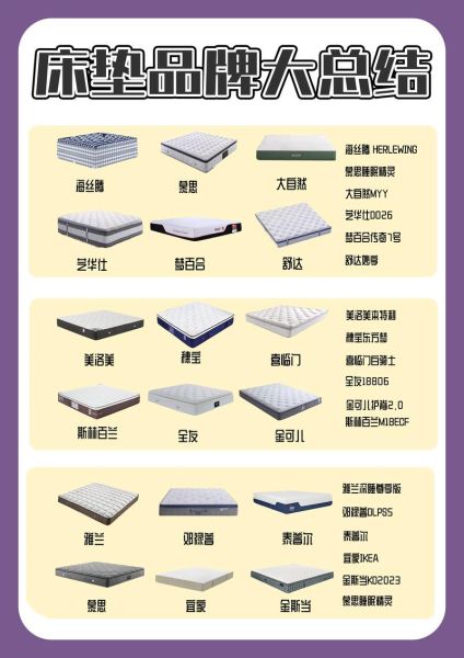 如何挑选适合自己的床垫_床垫多久换一次才健康