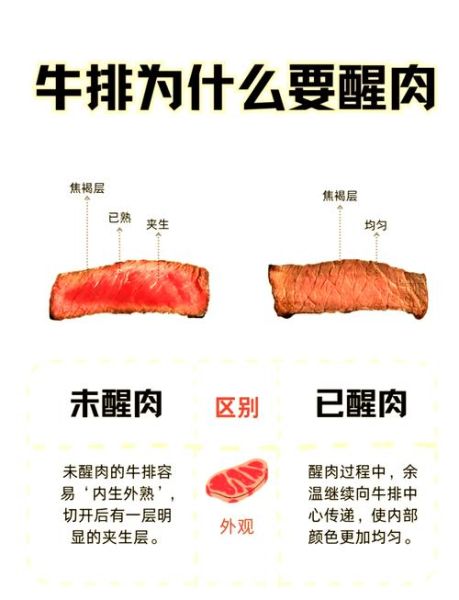 牛扒怎么煎才嫩_牛扒哪个部位最好吃